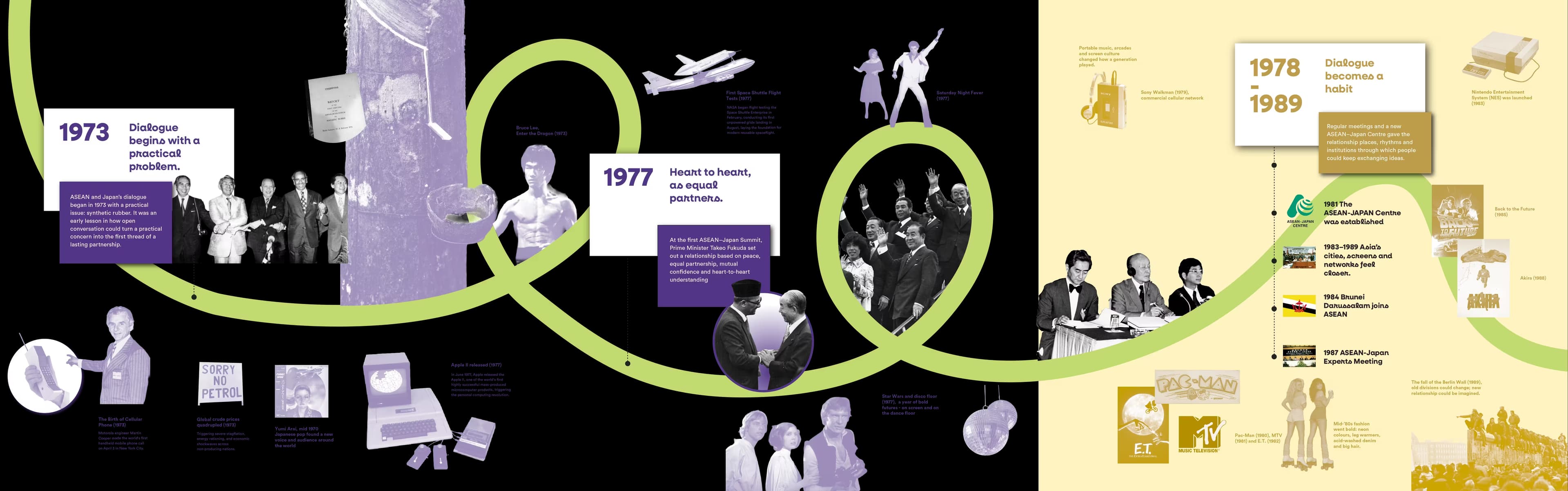 JAIF 20th anniversary timeline