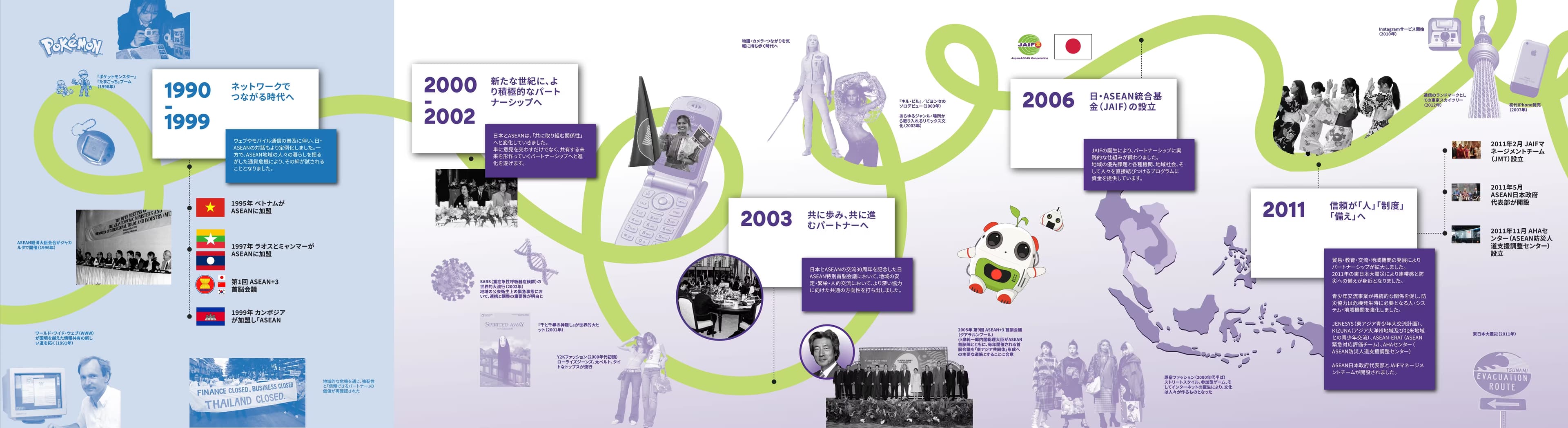 JAIF 20th anniversary timeline — part 2