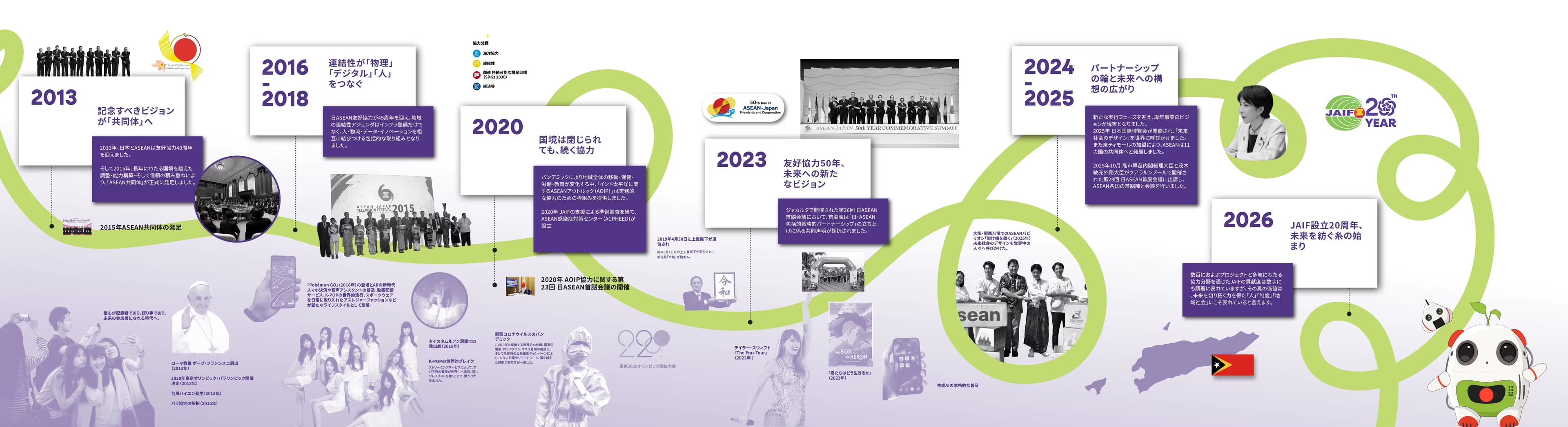 JAIF 20th anniversary timeline — part 3